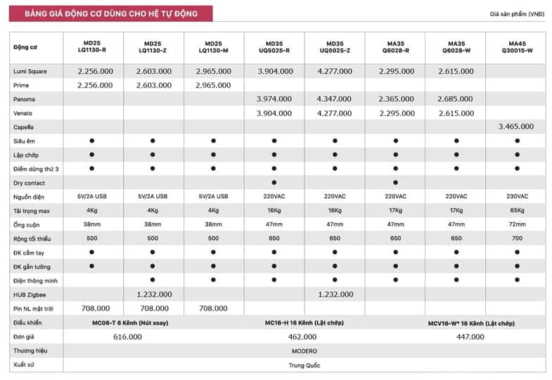Báo giá rèm cuốn Modero hệ tự động giá tốt