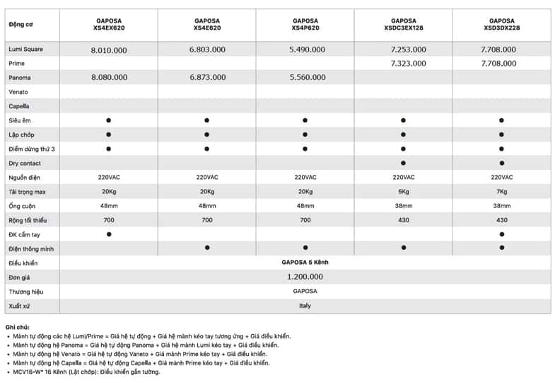 Báo giá rèm cuốn Modero hệ tự động giá tốt