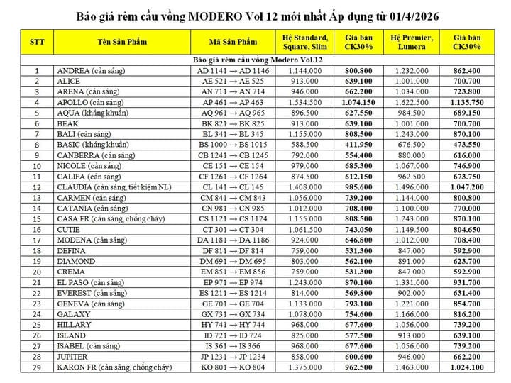 Báo giá rèm cầu vồng Modero Vol12 tại Hà Nội mới nhất 2026